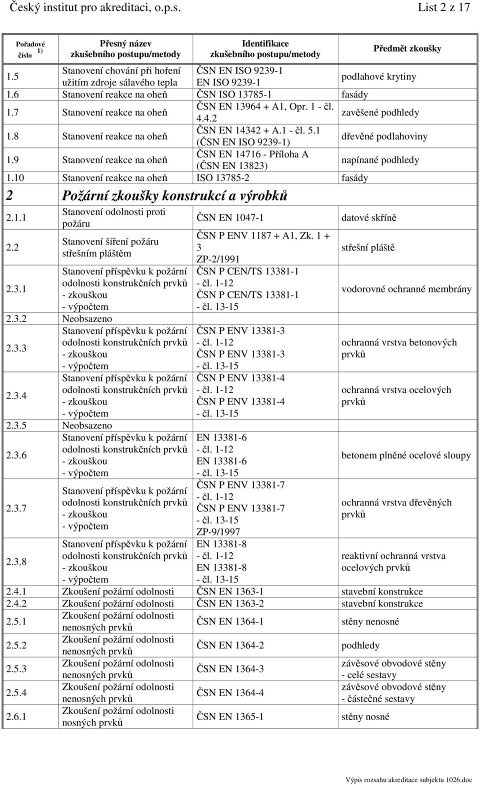 1 (ČSN EN ISO 9239- dřevěné podlahoviny 1.9 Stanovení reakce na oheň ČSN EN 14716 - Příloha A (ČSN EN 13823) napínané podhledy 1.