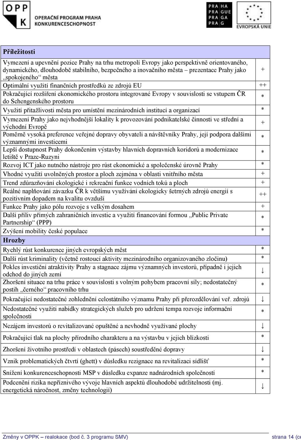 přitažlivosti města pro umístění mezinárodních institucí a organizací Vymezení Prahy jako nejvhodnější lokality k provozování podnikatelské činnosti ve střední a východní Evropě + Poměrně vysoká