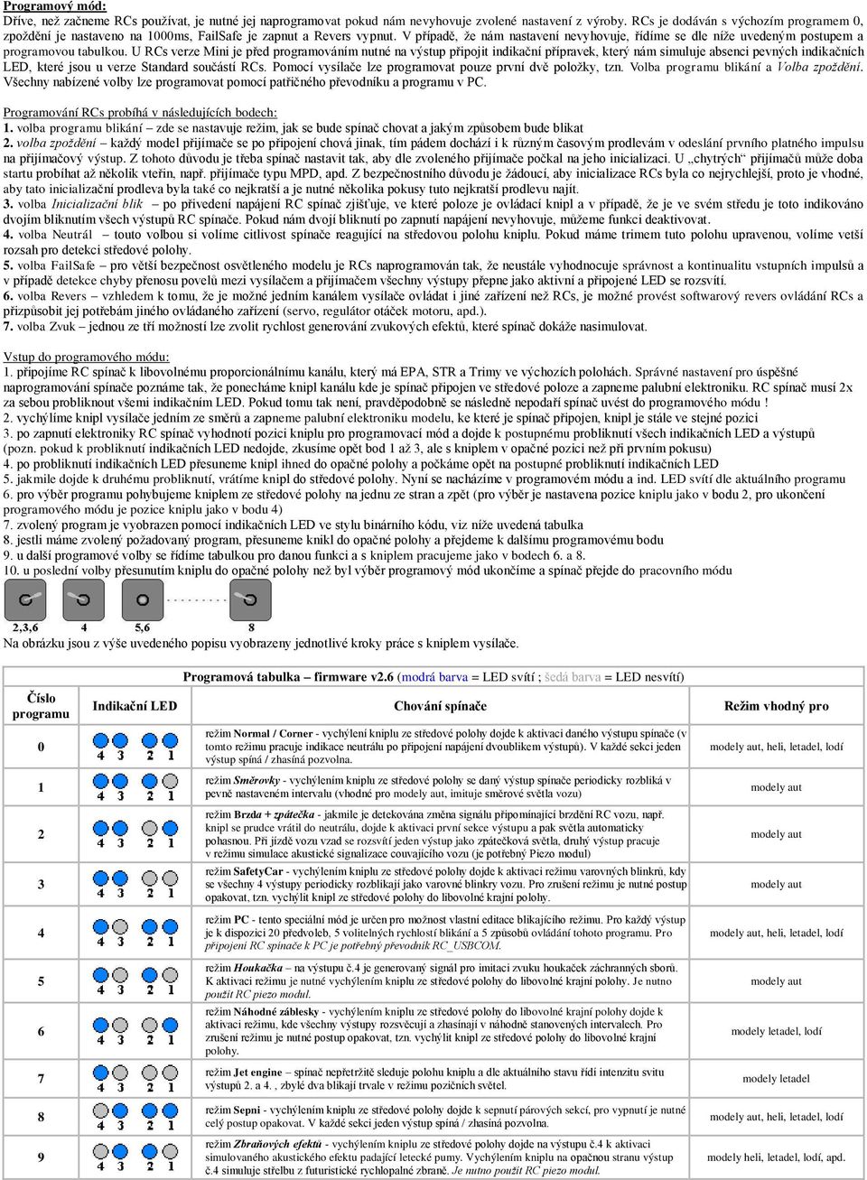 V případě, že nám nastavení nevyhovuje, řídíme se dle níže uvedeným postupem a programovou tabulkou.