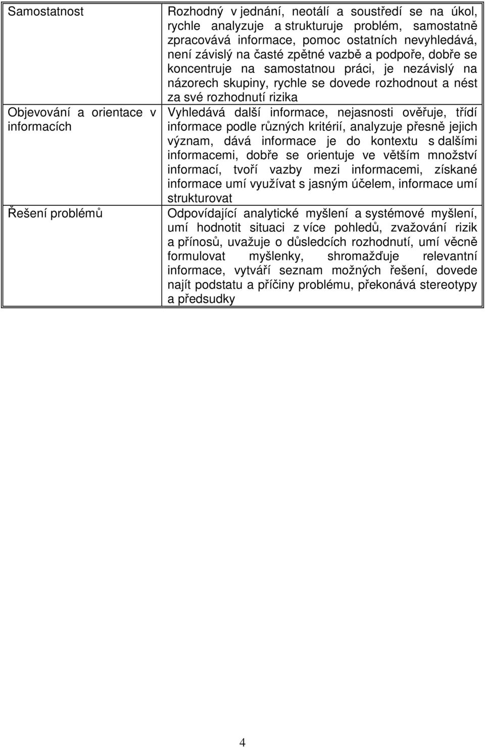 rizika Vyhledává další informace, nejasnosti ověřuje, třídí informace podle různých kritérií, analyzuje přesně jejich význam, dává informace je do kontextu s dalšími informacemi, dobře se orientuje