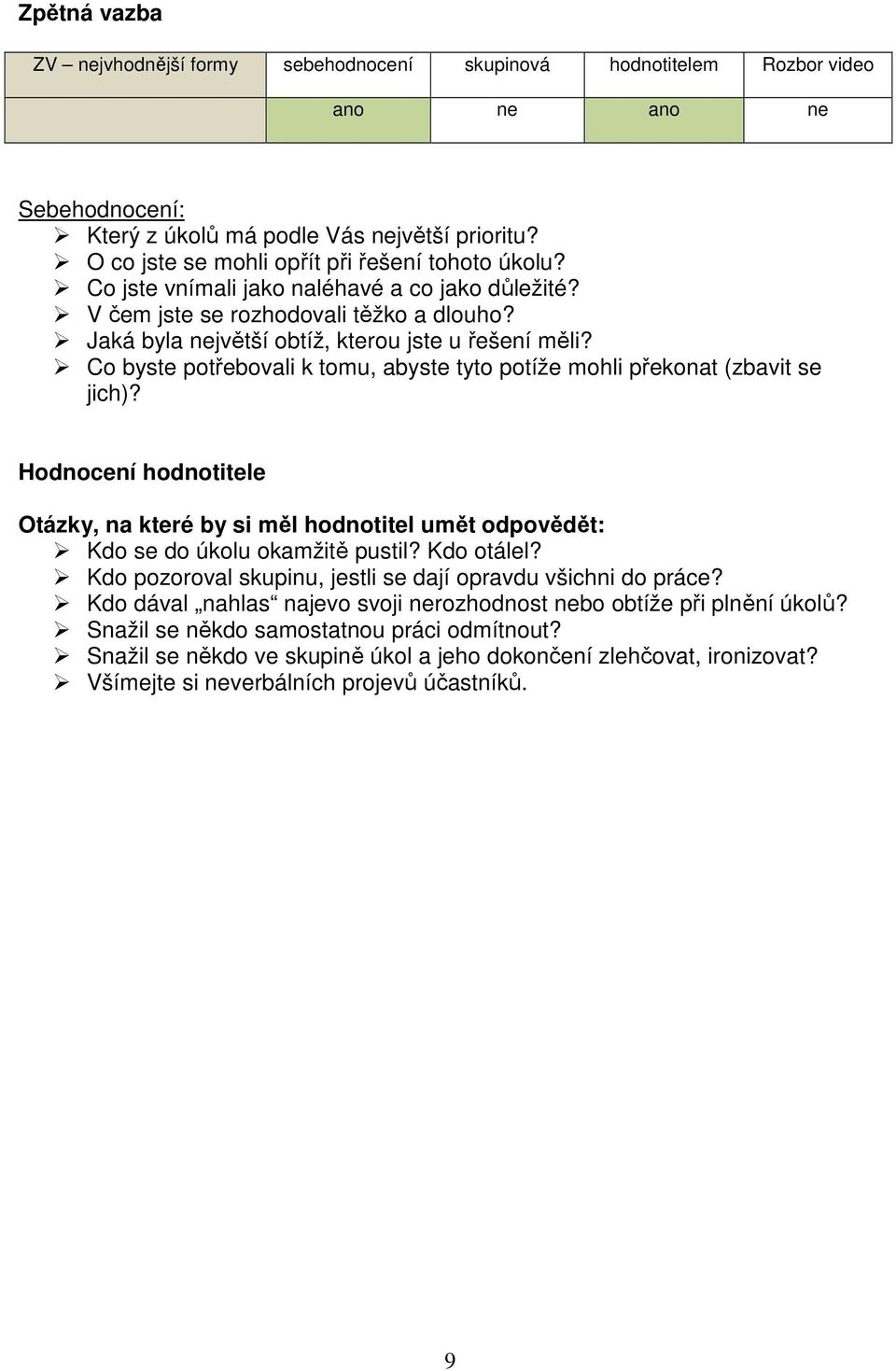 Co byste potřebovali k tomu, abyste tyto potíže mohli překonat (zbavit se jich)? Hodnocení hodnotitele Otázky, na které by si měl hodnotitel umět odpovědět: Kdo se do úkolu okamžitě pustil?