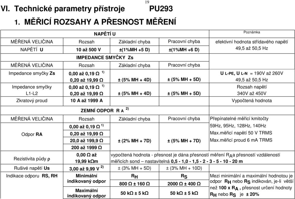 Pracovní chyba Impedance smyčky Zs 0,00 až 0,19 Ω 1) Impedance smyčky L1-L2 0,20 až 19,99 Ω ± (5% MH + 4D) ± (5% MH + 5D) 0,00 až 0,19 Ω 1) 0,20 až 19,99 Ω ± (5% MH + 4D) ± (5% MH + 5D) Poznámka