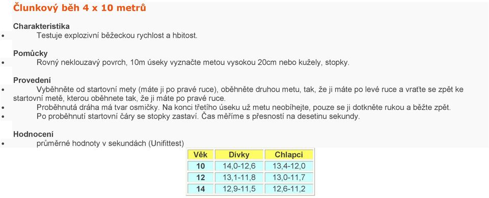 Vyběhněte od startovní mety (máte ji po pravé ruce), oběhněte druhou metu, tak, že ji máte po levé ruce a vraťte se zpět ke startovní metě, kterou oběhnete tak, že ji máte po