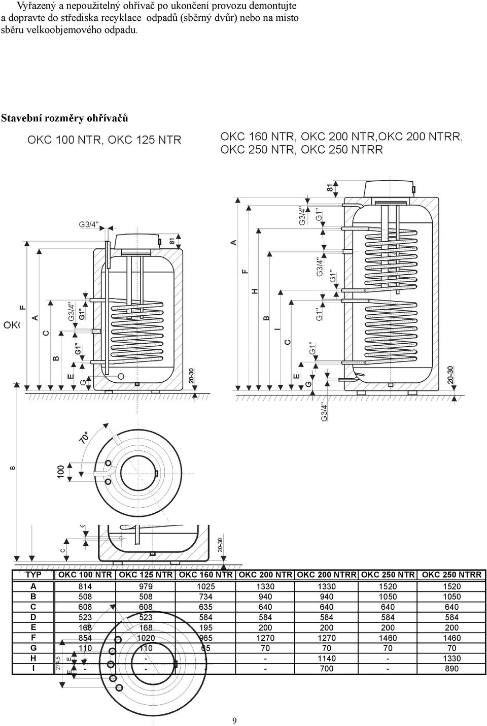 Stavební rozměry ohřívačů TYP A B C D E F G H I OKC 00 NTR OKC 25 NTR OKC 60 NTR OKC 200 NTR OKC 200 NTRR OKC 250 NTR