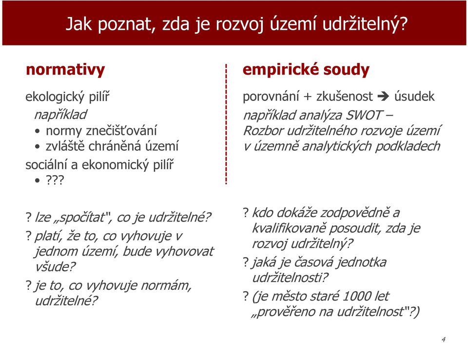 ? platí, že to, co vyhovuje v jednom území, bude vyhovovat všude?? je to, co vyhovuje normám, udržitelné?