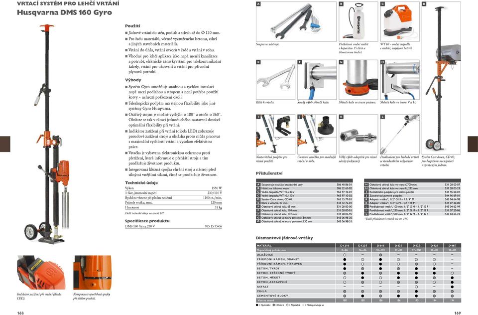 menší kanalizace a potrubí, elektrické zásuvkyvrtání pro telekomunikační kabely, vrtání pro ukotvení a vrtání pro přívodní plynová potrubí. Souprava nástrojů.