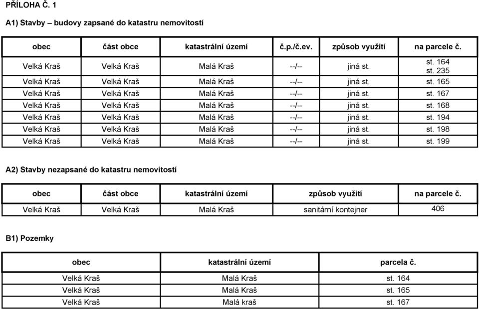 st. 194 Velká Kraš Velká Kraš Malá Kraš --/-- jiná st. st. 198 Velká Kraš Velká Kraš Malá Kraš --/-- jiná st. st. 199 A2) Stavby nezapsané do katastru nemovitostí obec část obce katastrální území způsob využití na parcele č.