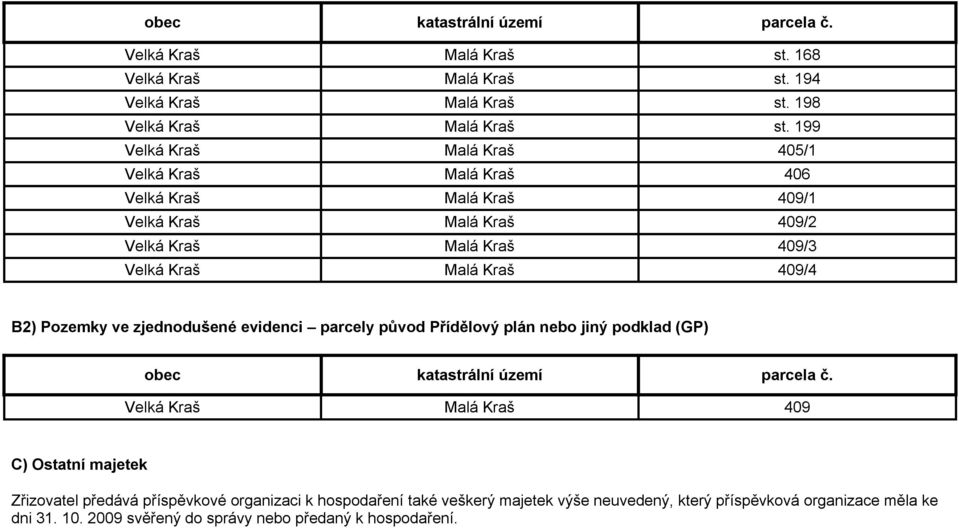 Pozemky ve zjednodušené evidenci parcely původ Přídělový plán nebo jiný podklad (GP) obec katastrální území parcela č.