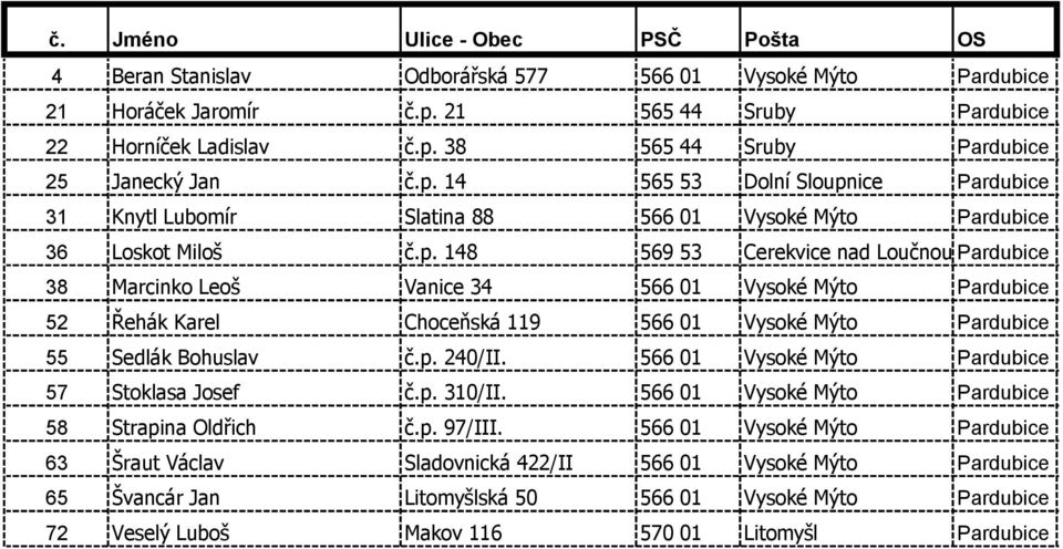566 01 Vysoké Mýto Pardubice 57 Stoklasa Josef č.p. 310/II. 566 01 Vysoké Mýto Pardubice 58 Strapina Oldřich č.p. 97/III.