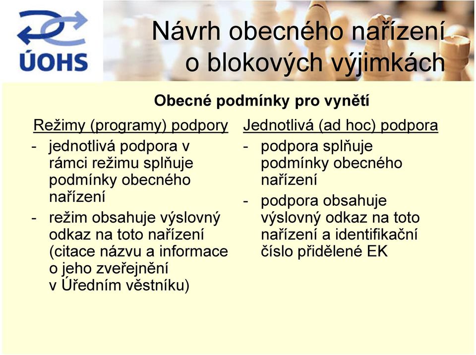 Návrh obecného nařízení Obecné podmínky pro vynětí Jednotlivá (ad hoc) podpora - podpora splňuje