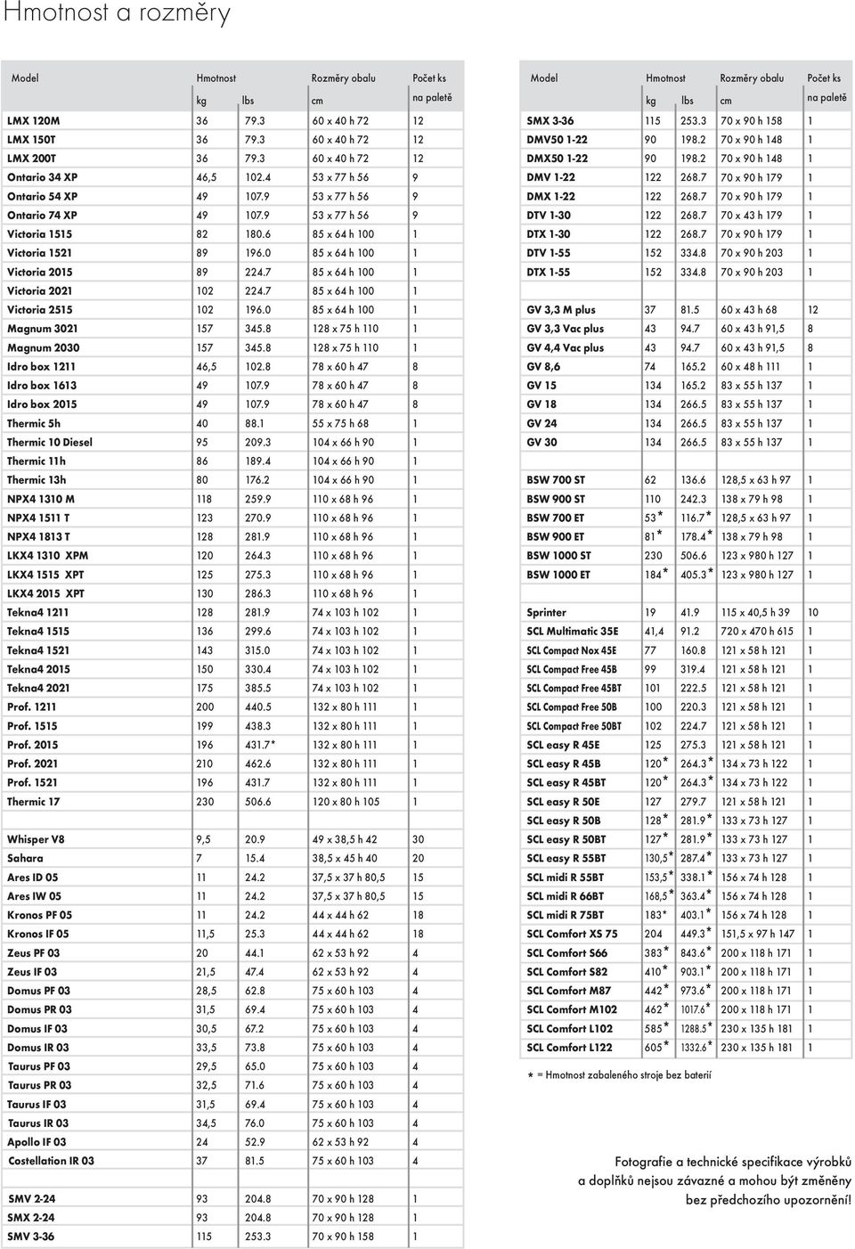 LKX 55 XPT LKX 205 XPT Tekna 2 Tekna 55 Tekna 52 Tekna 205 Tekna 202 Prof.