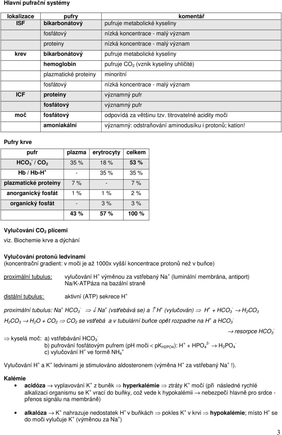 pufr moč fosfátový odpovídá za většinu tzv. titrovatelné acidity moči amoniakální významný: odstraňování aminodusíku i protonů; kation!