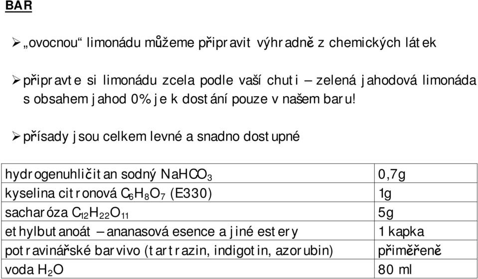 přísady jsou celkem levné a snadno dostupné hydrogenuhličitan sodný NaHCO 3 0,7g kyselina citronová C 6 H 8 O 7
