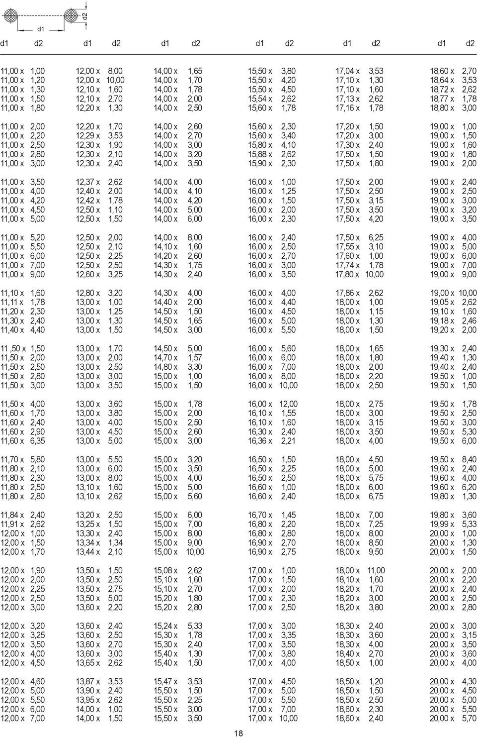 15,60 x 1,78 17,16 x 1,78 18,80 x 3,00 11,00 x 2,00 12,20 x 1,70 14,00 x 2,60 15,60 x 2,30 17,20 x 1,50 19,00 x 1,00 11,00 x 2,20 12,29 x 3,53 14,00 x 2,70 15,60 x 3,40 17,20 x 3,00 19,00 x 1,50