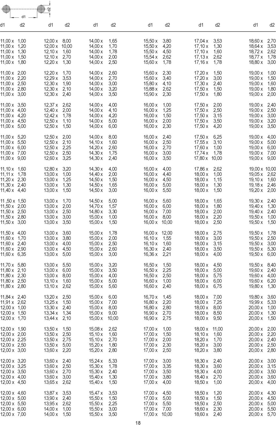 15,60 x 1,78 17,16 x 1,78 18,80 x 3,00 11,00 x 2,00 12,20 x 1,70 14,00 x 2,60 15,60 x 2,30 17,20 x 1,50 19,00 x 1,00 11,00 x 2,20 12,29 x 3,53 14,00 x 2,70 15,60 x 3,40 17,20 x 3,00 19,00 x 1,50