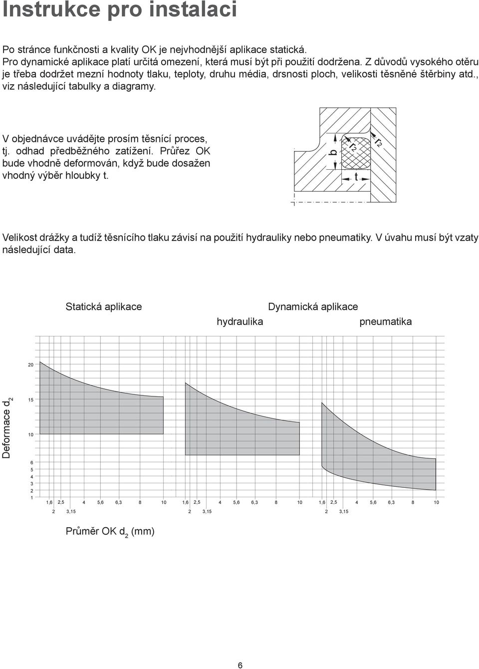 V objednávce uvádějte prosím těsnící proces, tj. odhad předběžného zatížení. Průřez OK bude vhodně deformován, když bude dosažen vhodný výběr hloubky t.
