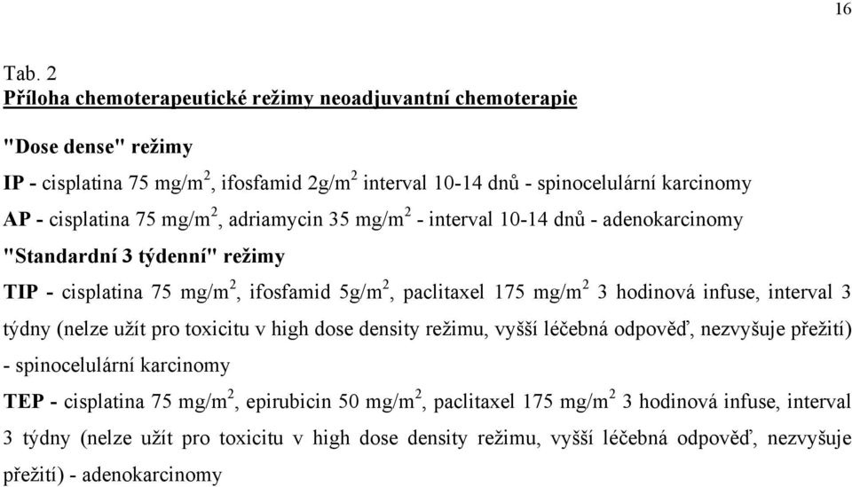 cisplatina 75 mg/m 2, adriamycin 35 mg/m 2 - interval 10-14 dnů - adenokarcinomy "Standardní 3 týdenní" režimy TIP - cisplatina 75 mg/m 2, ifosfamid 5g/m 2, paclitaxel 175 mg/m 2 3