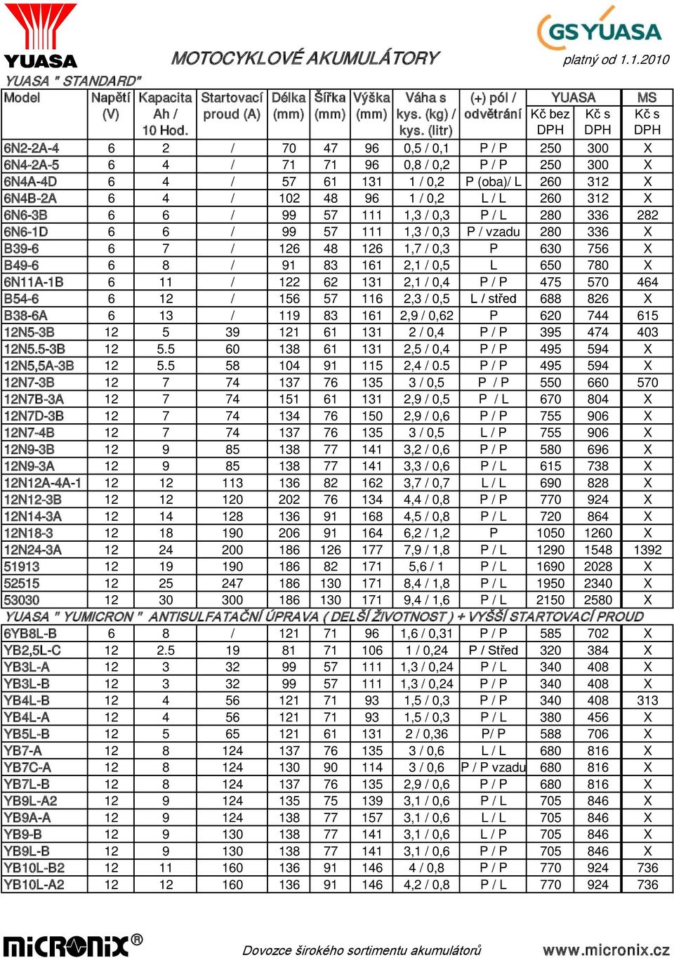 (litr) 6N2-2A-4 6 2 / 70 47 96 0,5 / 0,1 P / P 250 300 X 6N4-2A-5 6 4 / 71 71 96 0,8 / 0,2 P / P 250 300 X 6N4A-4D 6 4 / 57 61 131 1 / 0,2 P (oba)/ L 260 312 X 6N4B-2A 6 4 / 102 48 96 1 / 0,2 L / L
