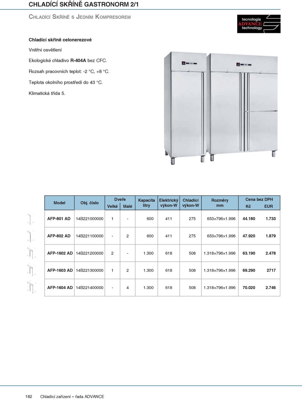 číslo Dveře Kapacita Elektrický Chladící Rozměry Cena bez DPH Velké Malé litry mm AFP-801 AD 14B221000000 1-600 411 275 653 796 1.996 44.180 1.