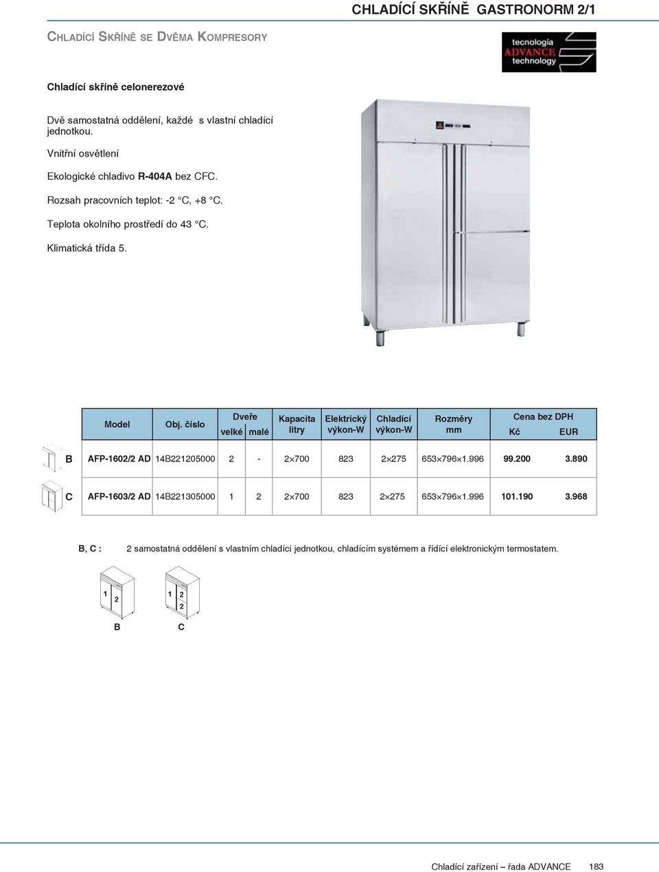 číslo Dveře Kapacita Elektrický Chladící Rozměry Cena bez DPH velké malé litry mm B AFP-1602/2 AD 14B221205000 2-2 700 823 2 275 653 796 1.996 99.200 3.