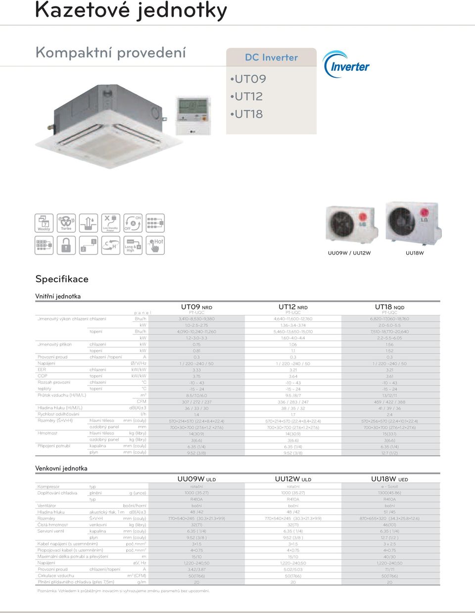 (couly) ozdobný panel mm Hmotnost hlavní těleso kg (libry) ozdobný panel kg (libry) Připojení potrubí kapalina mm (couly) plyn mm (couly) UT09 NRD PT-UQC 3,410~8,530~9,380 1.0~2.5~2.