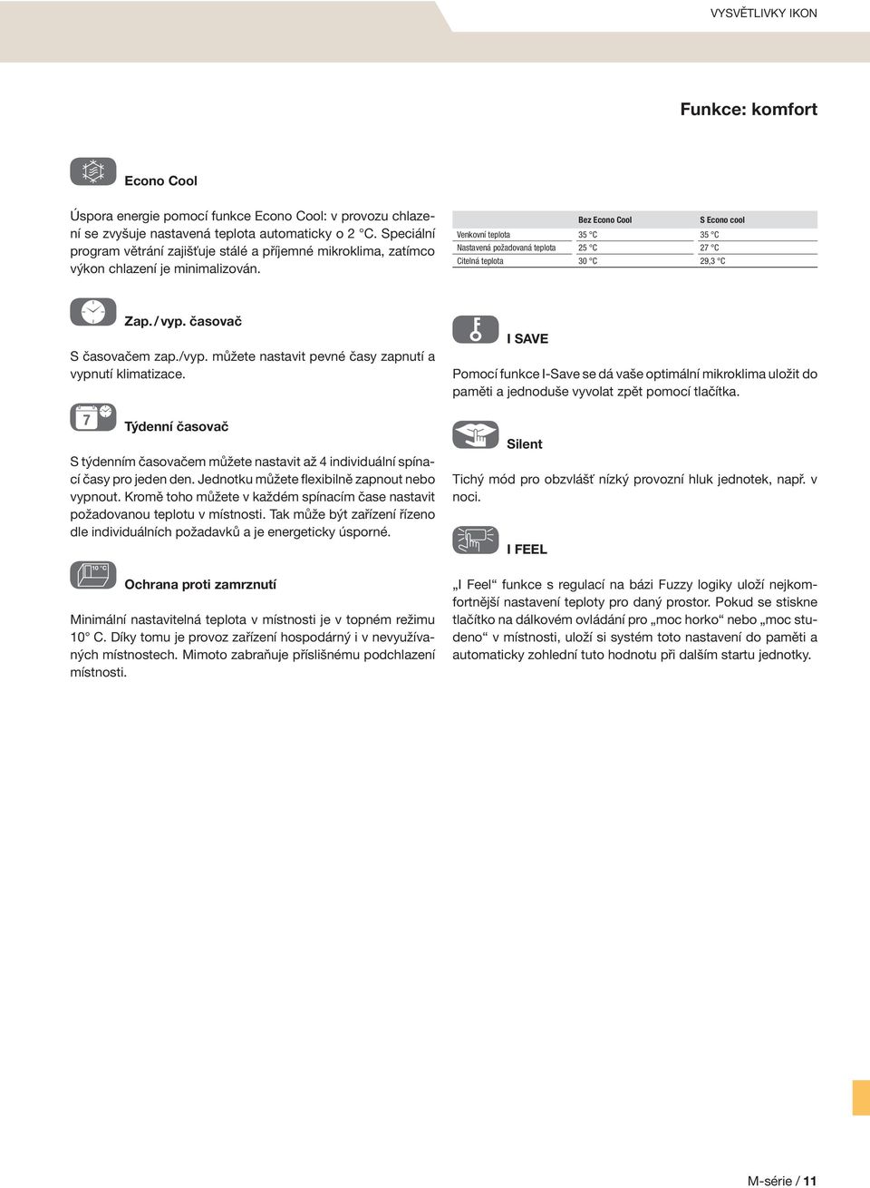 Bez Econo Cool Venkovní teplota 35 C 35 C Nastavená požadovaná teplota 25 C 27 C S Econo cool Citelná teplota 30 C 29,3 C ON/OFF 7 Weekly C Low-heating Set Point Zap. / vyp. časovač S časovačem zap.