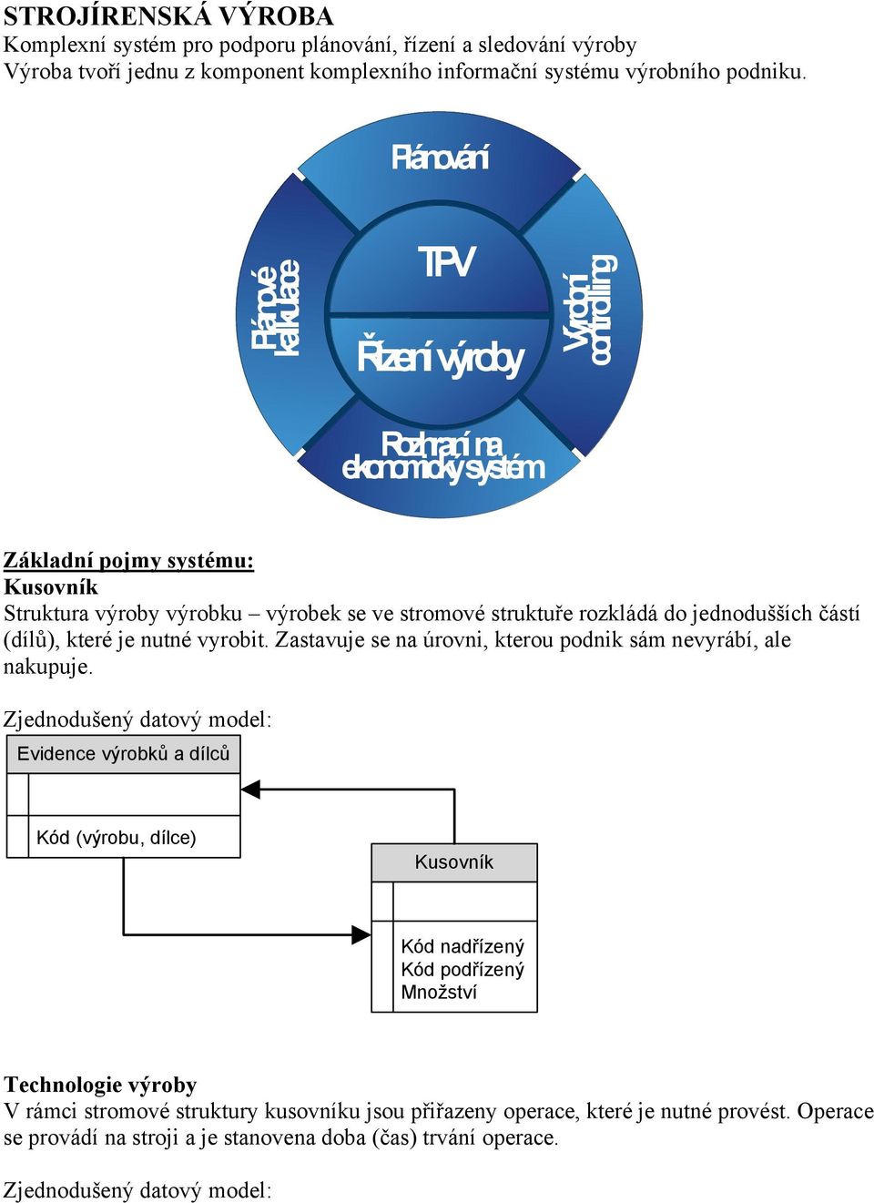 Plánování TPV Řízení výroby Rozhraní na ekonomický systém Základní pojmy systému: Kusovník Struktura výroby výrobku výrobek se ve stromové struktuře rozkládá do jednodušších částí