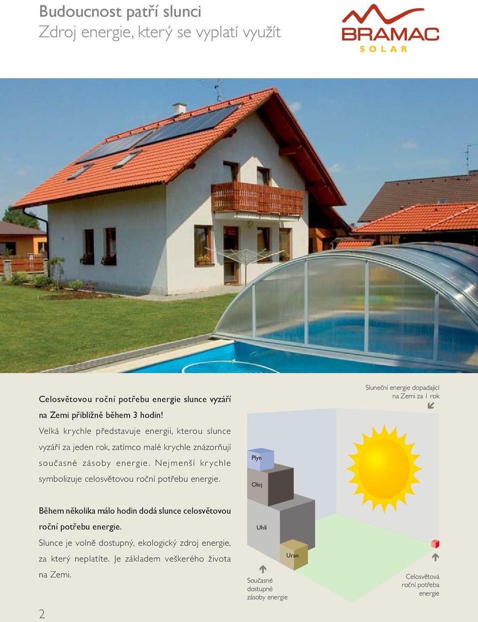 Nejmenší krychle symbolizuje celosvětovou roční potřebu energie.