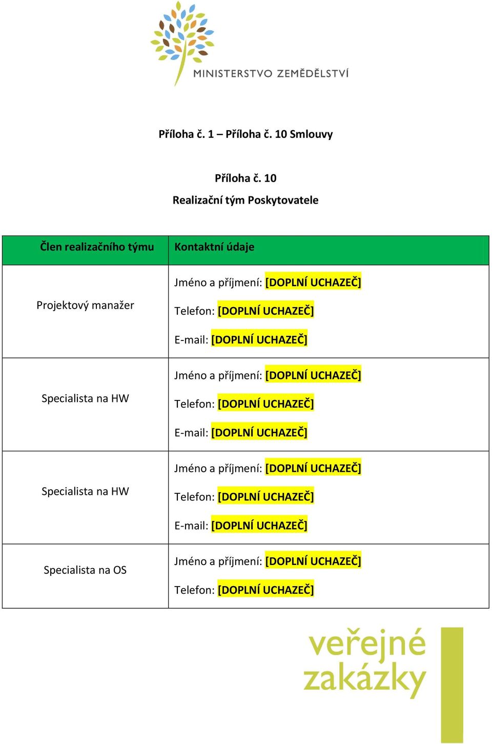 realizačního týmu Kontaktní údaje Projektový