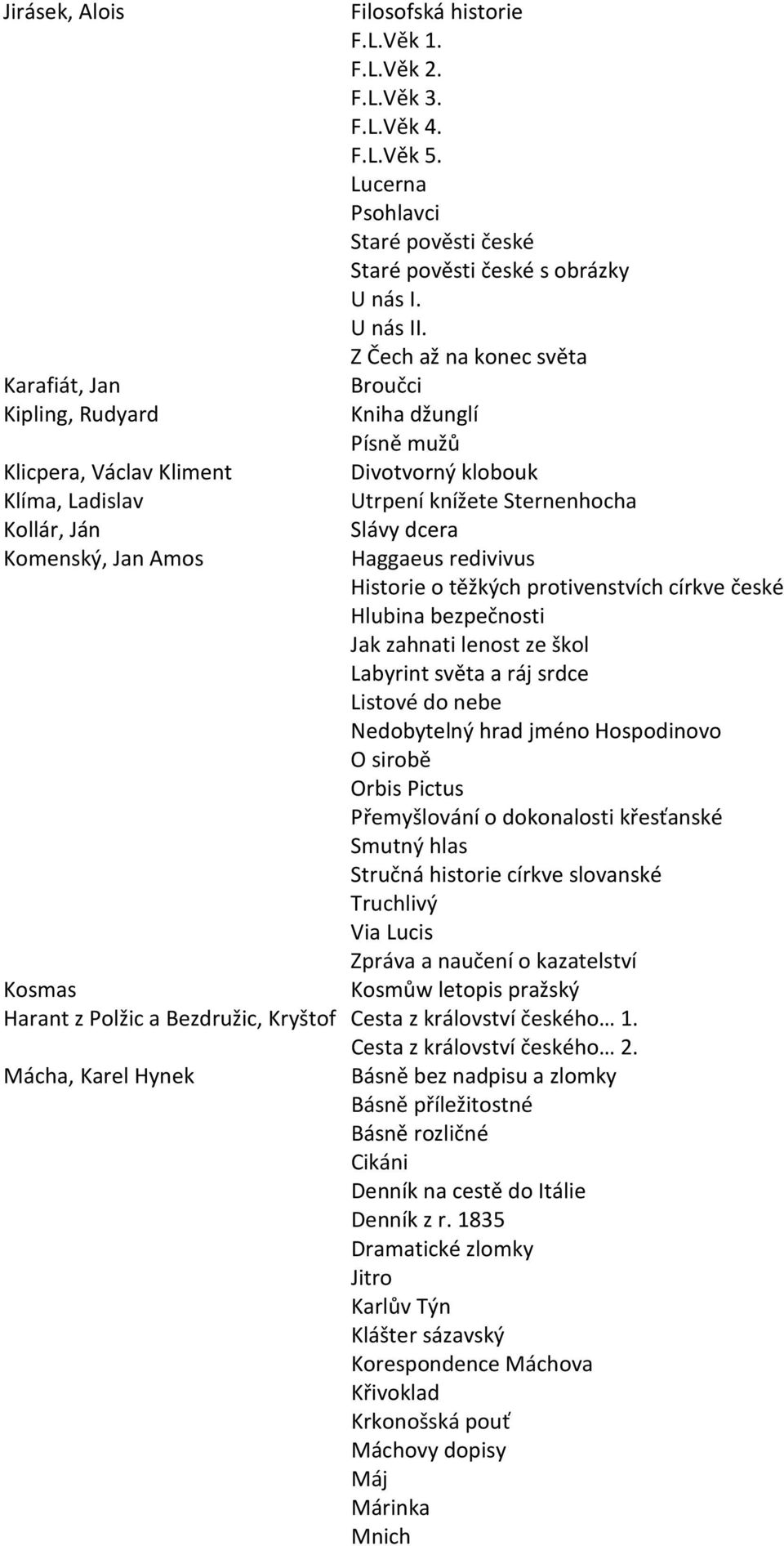 Z Čech až na konec světa Broučci Kniha džunglí Písně mužů Divotvorný klobouk Utrpení knížete Sternenhocha Slávy dcera Haggaeus redivivus Historie o těžkých protivenstvích církve české Hlubina