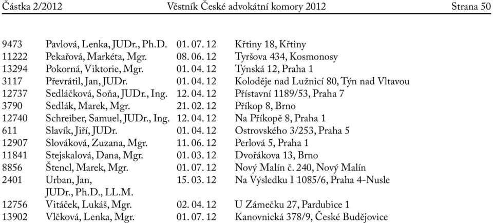 12. 04. 12 Přístavní 1189/53, Praha 7 3790 Sedlák, Marek, Mgr. 21. 02. 12 Příkop 8, Brno 12740 Schreiber, Samuel, JUDr., Ing. 12. 04. 12 Na Příkopě 8, Praha 1 611 Slavík, Jiří, JUDr. 01. 04. 12 Ostrovského 3/253, Praha 5 12907 Slováková, Zuzana, Mgr.