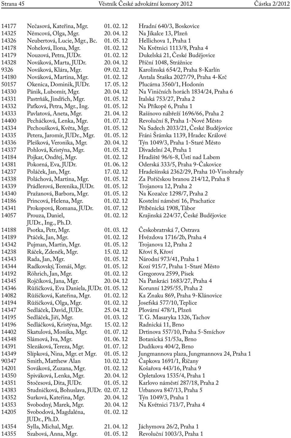 20. 04. 12 Příční 1048, Strážnice 9326 Nováková, Klára, Mgr. 09. 02. 12 Karolinská 654/2, Praha 8-Karlín 14180 Nováková, Martina, Mgr. 01. 02. 12 Antala Staška 2027/79, Praha 4-Krč 50157 Okenica, Dominik, JUDr.
