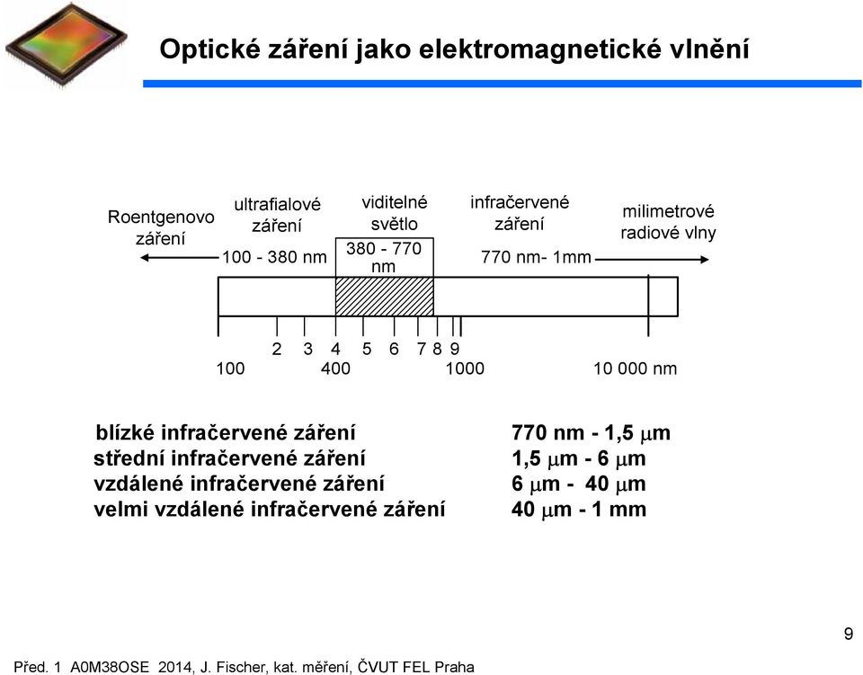 4 5 6 7 8 9 100 400 1000 10 000 nm blízké infračervené záření 770 nm - 1,5µm střední infračervené