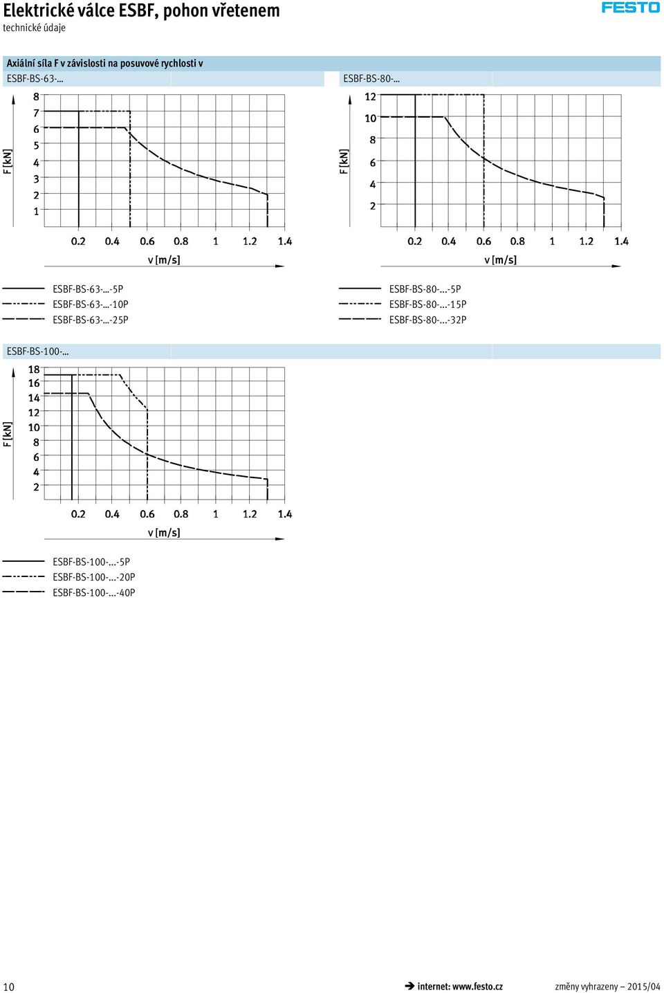 ..-5P ESBF-BS-80-...-15P ESBF-BS-80-...-32P ESBF-BS-100- ESBF-BS-100-.