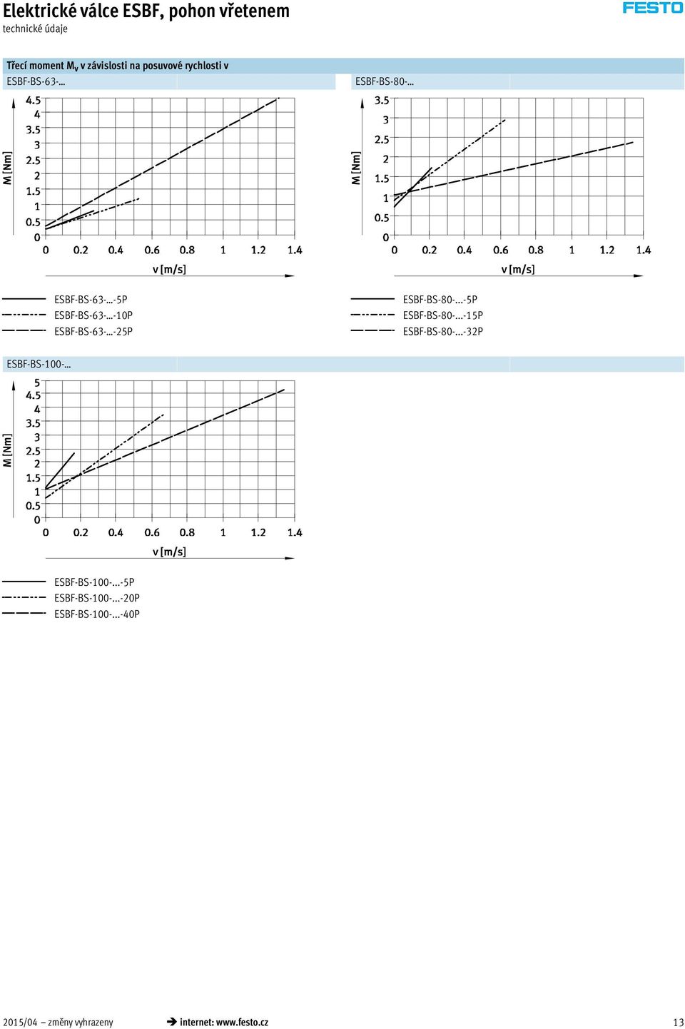 ESBF-BS-80-...-5P ESBF-BS-80-...-15P ESBF-BS-80-...-32P ESBF-BS-100- ESBF-BS-100-.