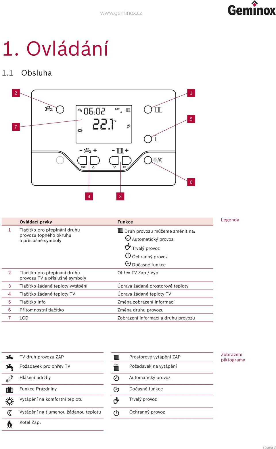 můžeme změnit na: Automatický provoz Trvalý provoz Ochranný provoz Dočasné funkce Ohřev TV Zap / Vyp 3 Tlačítko žádané teploty vytápění Úprava žádané prostorové teploty 4 Tlačítko žádané teploty TV