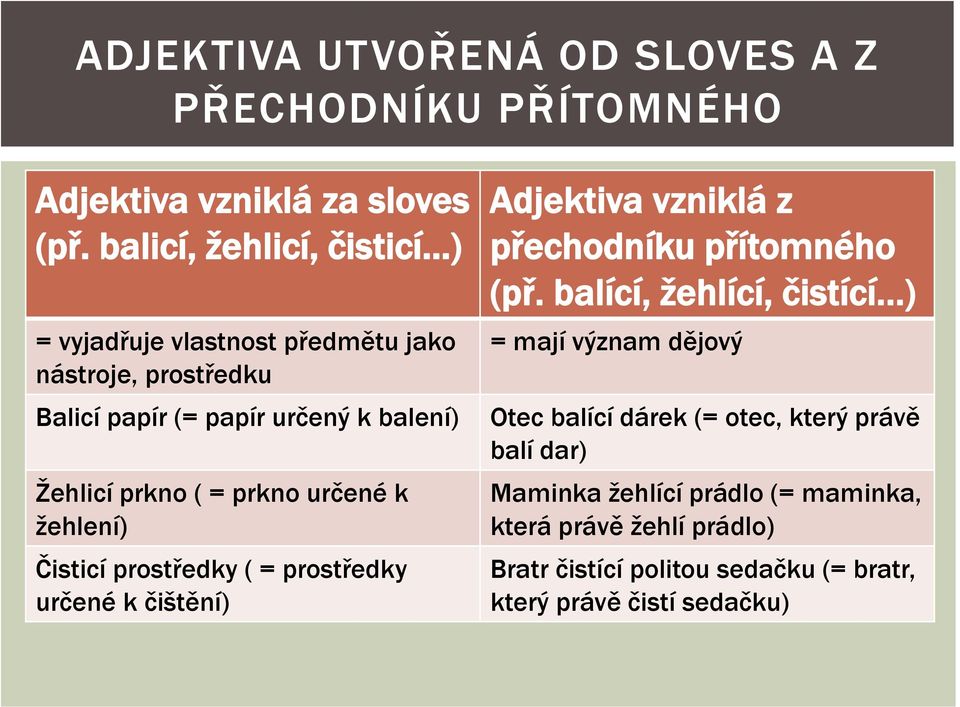 prkno určené k žehlení) Čisticí prostředky ( = prostředky určené k čištění) Adjektiva vzniklá z přechodníku přítomného (př.