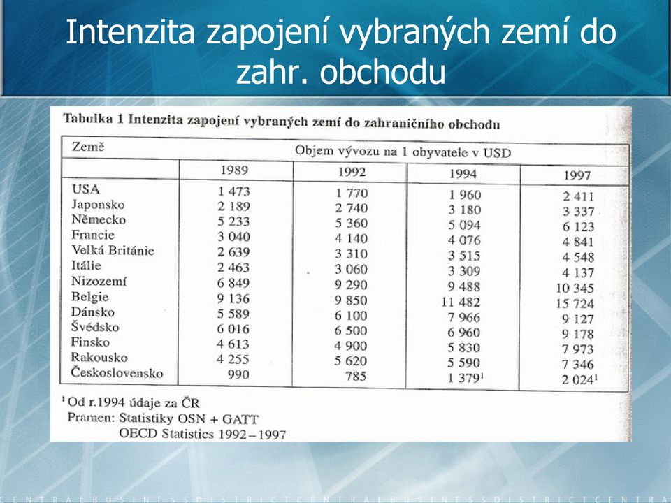 vybraných