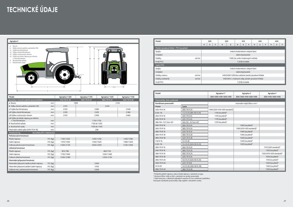 000 (ve směru hodinových ručiček) d Rozchod kol vpředu e Rozchod kol vzadu Profil PTO (3/8) 6 drážek Zadní PTO Spojka mokrá vícelamelová v olejové lázni Ovládání elektrohydraulické Otáčky motoru