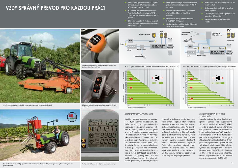 dostupné na přání zákazníka s elektrohydraulickou reverzací a funkcí Stop&Go ECO-Speed dosahující optimální spotřeby paliva i při maximální pojezdové rychlosti ex 40 et km/h nisl eum quam zzrit nim