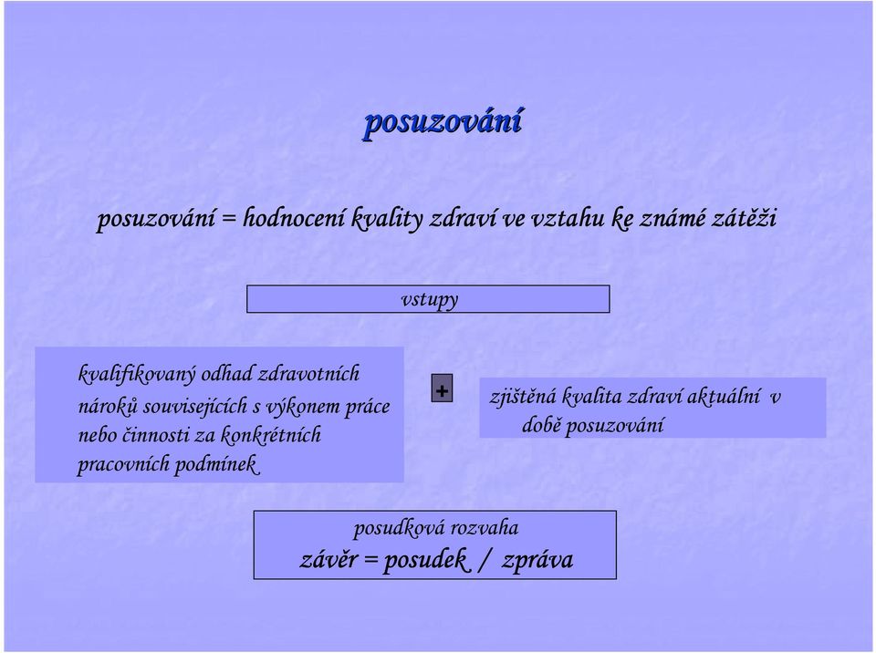 výkonem práce nebo činnosti za konkrétních pracovních podmínek + zjištěná