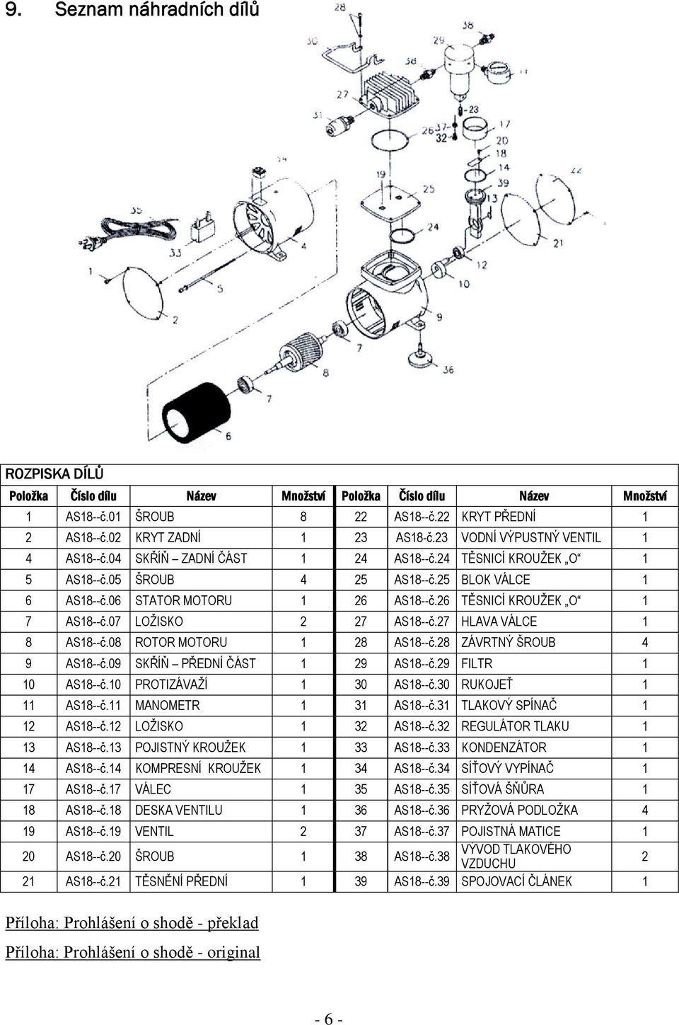 26 TĚSNICÍ KROUŽEK O 1 7 AS18--č.07 LOŽISKO 2 27 AS18--č.27 HLAVA VÁLCE 1 8 AS18--č.08 ROTOR MOTORU 1 28 AS18--č.28 ZÁVRTNÝ ŠROUB 4 9 AS18--č.09 SKŘÍŇ PŘEDNÍ ČÁST 1 29 AS18--č.29 FILTR 1 10 AS18--č.