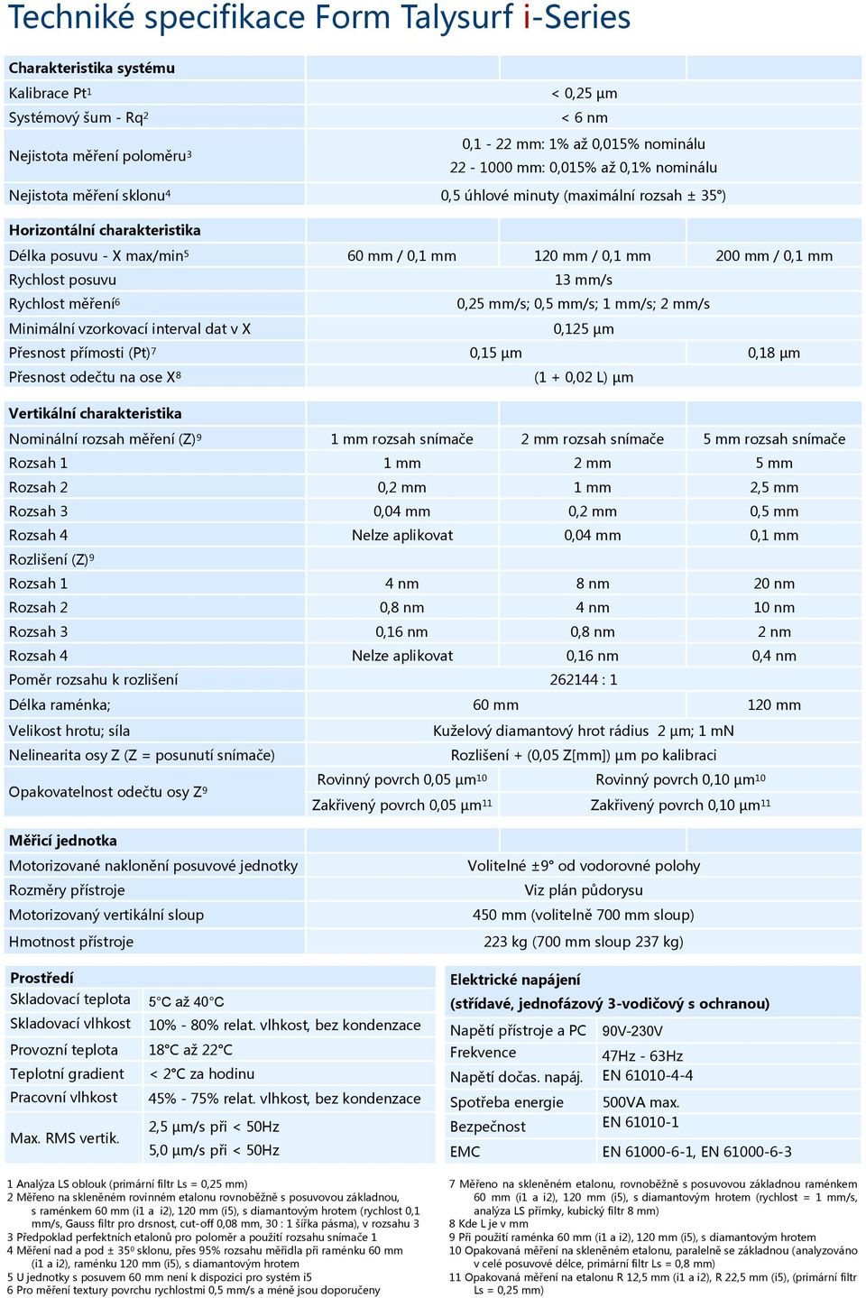 Rychlost posuvu Rychlost měření 6 13 mm/s 0,25 mm/s; 0,5 mm/s; 1 mm/s; 2 mm/s Minimální vzorkovací interval dat v X 0,125 µm Přesnost přímosti (Pt) 7 0,15 µm 0,18 µm Přesnost odečtu na ose X 8 (1 +