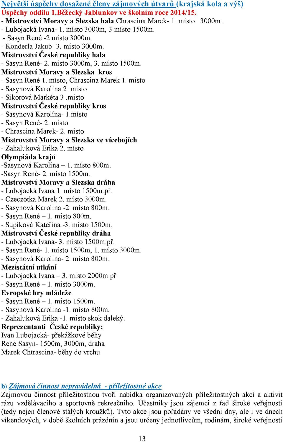 místo, Chrascina Marek 1. místo - Sasynová Karolína 2. místo - Sikorová Markéta 3.místo Mistrovství České republiky kros - Sasynová Karolína- 1.místo - Sasyn René- 2. místo - Chrascina Marek- 2.