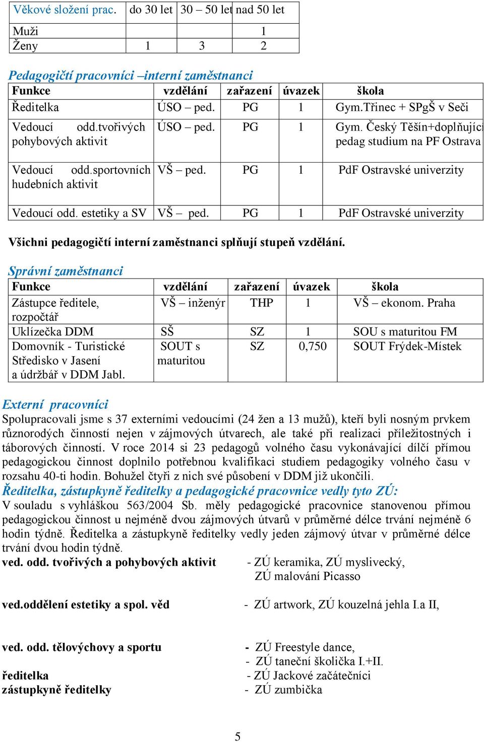 PG 1 PdF Ostravské univerzity hudebních aktivit Vedoucí odd. estetiky a SV VŠ ped. PG 1 PdF Ostravské univerzity Všichni pedagogičtí interní zaměstnanci splňují stupeň vzdělání.