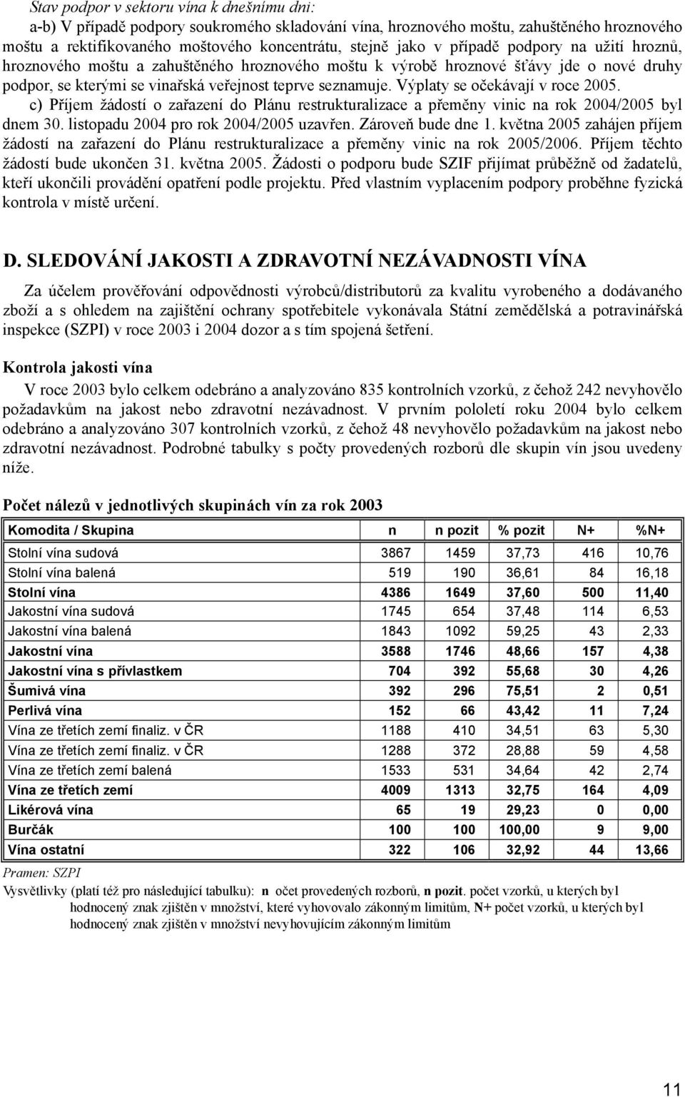 Výplaty se očekávají v roce 2005. c) Příjem žádostí o zařazení do Plánu restrukturalizace a přeměny vinic na rok 2004/2005 byl dnem 30. listopadu 2004 pro rok 2004/2005 uzavřen. Zároveň bude dne 1.