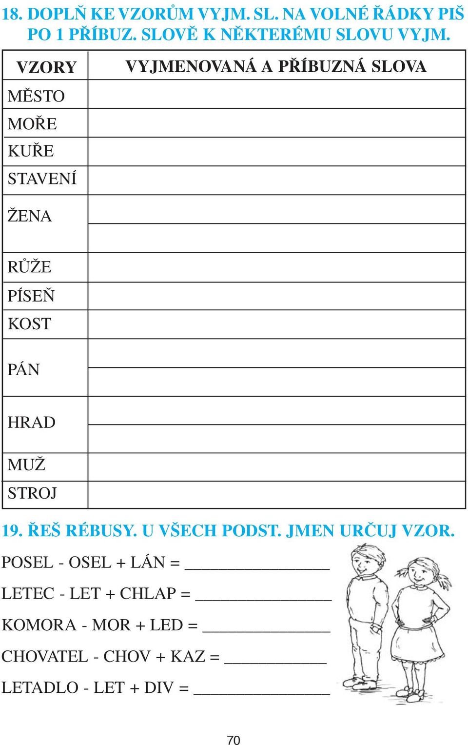 VZORY MĚSTO MOŘE KUŘE STAVENÍ VYJMENOVANÁ A PŘÍBUZNÁ SLOVA ŽENA RŮŽE PÍSEŇ KOST PÁN