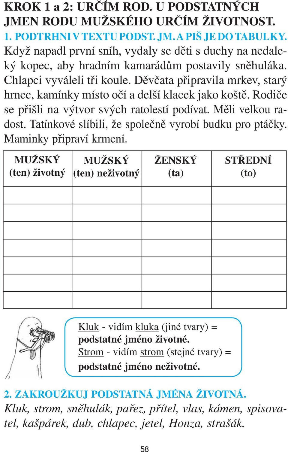 Děvčata připravila mrkev, starý hrnec, kamínky místo očí a delší klacek jako koště. Rodiče se přišli na výtvor svých ratolestí podívat. Měli velkou radost.