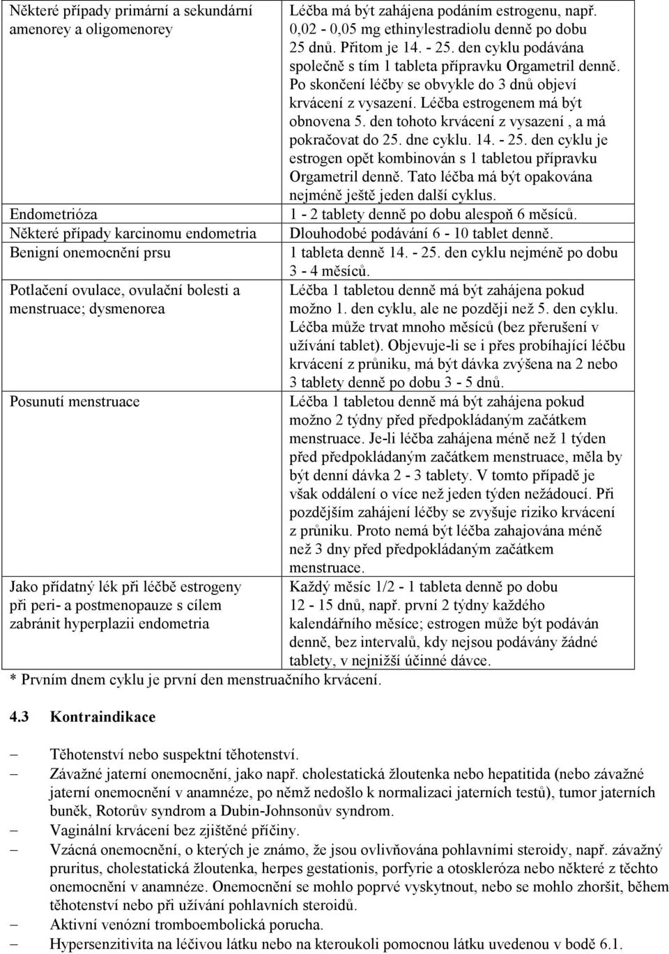 3 Kontraindikace Léčba má být zahájena podáním estrogenu, např. 0,02-0,05 mg ethinylestradiolu denně po dobu 25 dnů. Přitom je 14. - 25.