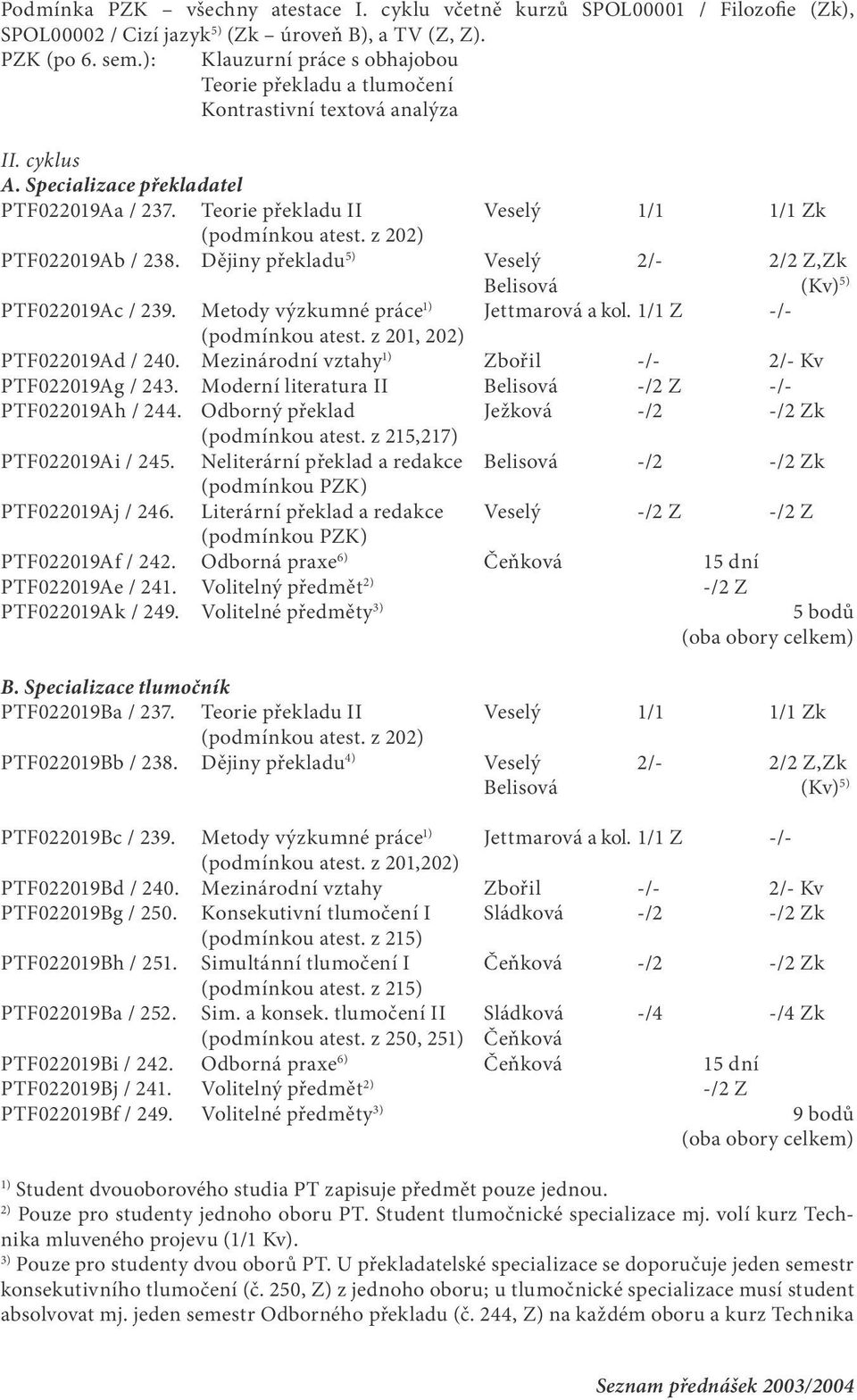 Metody výzkumné práce Jettmarová a kol. 1/1 Z -/- (podmínkou atest. z 201, 202) PTF022019Ad / 240. Mezinárodní vztahy Zbořil -/- 2/- Kv PTF022019Ag / 243.